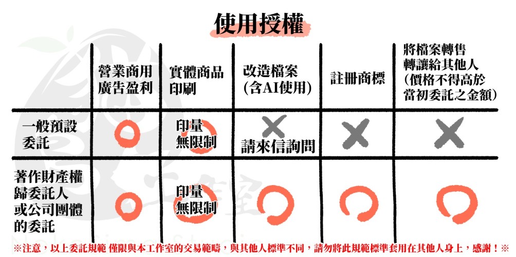 委託流程圖