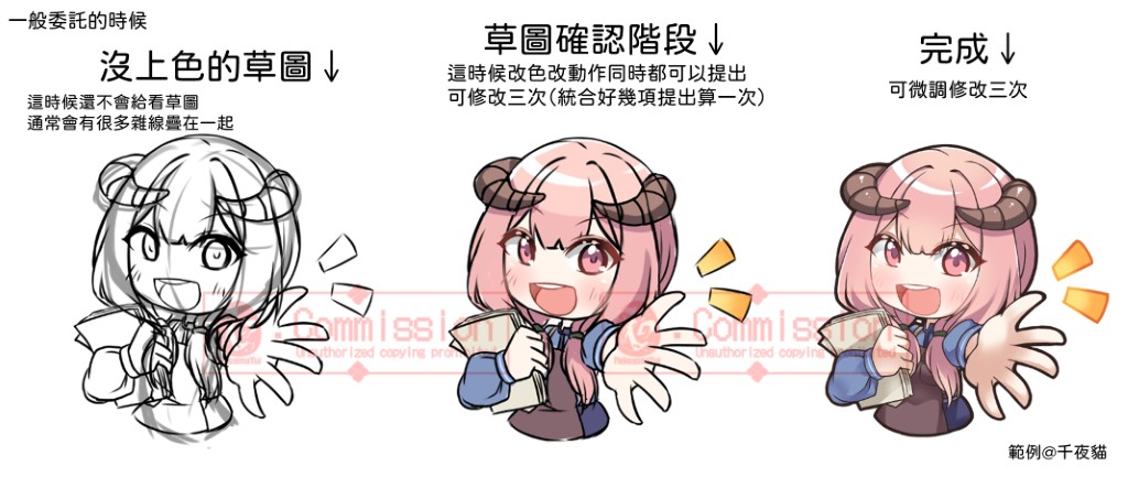 委託流程圖